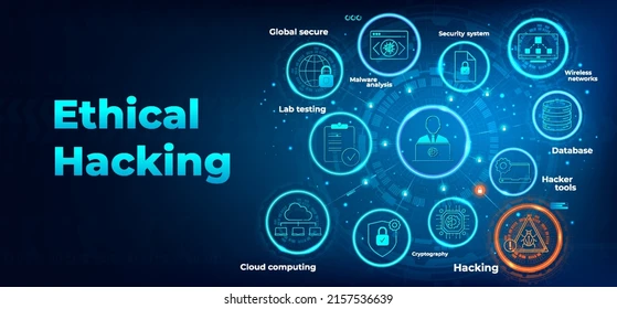 Certified Ethical Hacker (CEH) Version 11 Part 1: Foundations (ECC 312-50)